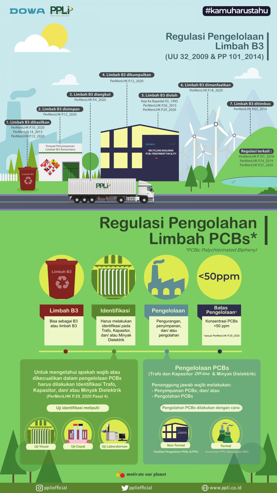 Jasa Pengangkutan Limbah B3 Hazardous Waste Management Regulations