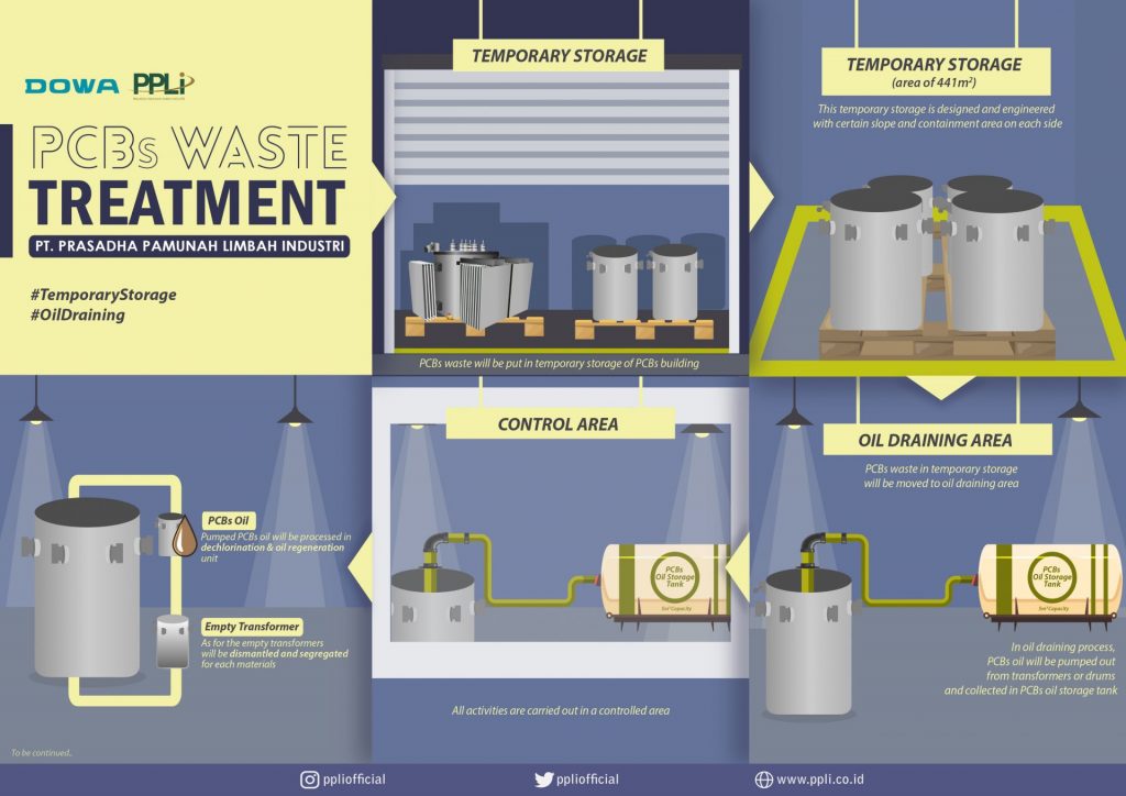 Jasa Pengangkutan Limbah B3 | Do You Know The Initial Steps Of PCBs ...