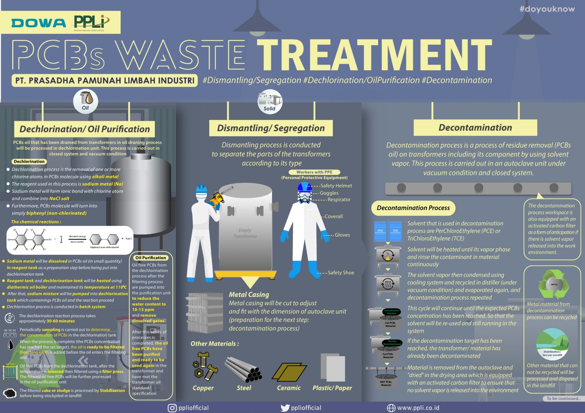 Sterilization in hospital picture